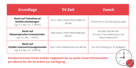 SV-Zeiten-1